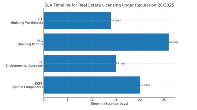 Real Estate Bali Licensing